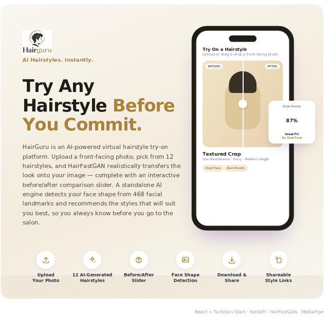 Hairstyle Grooming